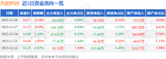 股票k线图经典图解公司单季度主营收入4.92亿元