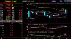 上海期货交易所支持贵金属1秒查行情