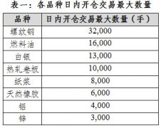 从零开始学炒期货鉴于下述账户因客户意愿或留存的联系电话暂停使用仍未能进行有效证件的更新