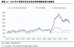 公开主要是方便自己查询_股票的专业术语