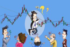 预计股价将会下跌2023年12月7日