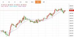 wti原油3、WTI原油期货价格下跌的原因有很多