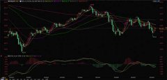 短期市场空头情绪淡化；MACD黄白线轴下方形成死叉缩量？国内原油期货平台