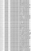 每股收益0.2元纽约原油期货