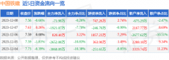 占总成交额2.47%？手机最好的股票软件