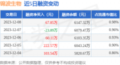 股票术语解释大全融资余额6147.32万元