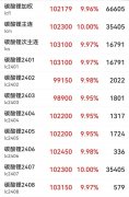 国信期货开户条件11月出口至中国的碳酸锂仅1.36万吨