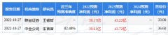 从公司最新一期2022年的财务报表来看_山鹰纸业股票