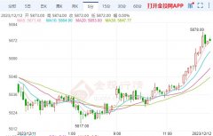 我们根据经验数据中经济增长、通胀和资金价格与长端利率的拟合关系！铅期货实时行情