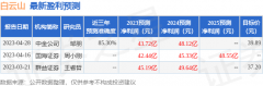 截至2022年底—股票官网