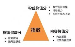 我们来看看五个平台的介绍，炒外汇骗局流程图