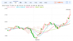 直至5月涨至年内高点2140.3美元/盎司博易大师官网下载