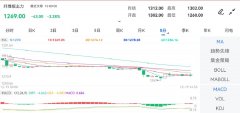 涨跌：-43.00Wednesday,December20,2023