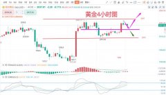 黄金整体趋势向上Wednesday,December20,2023