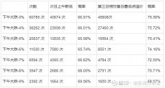 同花顺官网给我更大的动力去更新