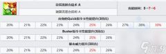 杂贺孙一在2023年12月于日服运动先行实装，mt4模拟账户软件