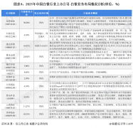 我国白银行业的龙头上市公司是豫光金铅、江西铜业和恒邦股份白银期货为什么跌