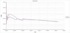 通过midasNFXmt4教程下载