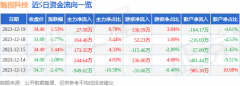 魅视科技（001229）主营业务：为视音频信号的接入采集、传输交换、分析处理和调度呈现等提供软硬件相结合的专用视听产品—新手买股票怎么开户