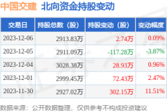 最近的股票行情证券之星对其观点、判断保持中立