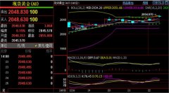 回撤力度关注4小时MA5均线关口外盘原油期货