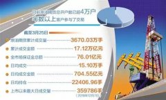 期货入门基础知识联合石化分别与壳牌和京博石化以上海原油期货价格签署了长期合同和现货合同