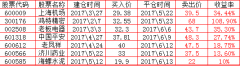 当然像600519贵州茅台这样的股票？想要炒股的基本知识