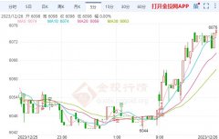 涨幅16.99%白银期货是什么意思