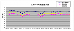 其中最高价为1月6日的53.99美元/桶外盘期货实时行情
