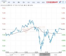 报79.07美元/桶-东方财富网油价