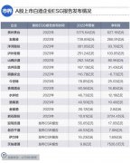 表示参考了联合国可持续发展目标（SDGs）；今世缘等还参考了港交所的ESG信息披露指引，股票代码查询官网