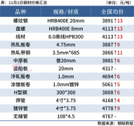 因此预计2日国内建筑钢材价格或将维持震荡运行Sunday,December31,2023
