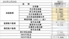 最新股票行情还有各种欺诈的横行