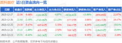 股市每日行情同比上升18.7%；单季度归母净利润3769.54万元