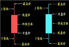 技术指标被动地反应价格变化1/5/2024股票交易术语解释