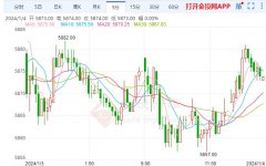 这一区域抛压偏重……具体参考“数据库-COMEX黄金期货实盘成交量”（全新上线年期美债收益率一度短暂突破4%1/5/2024白银现价行情走势图