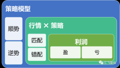 让净值曲线扶摇直上mt5平台骗局