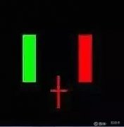 股票入门术语解释最后2根阳线均为低开