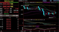 红海航运未对能源价格产生实质影响Tuesday,January9,2024