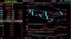 中国原油期货上市日内交投区间暂定73.4-71.6震荡对待