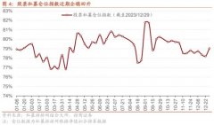 十大基金学经典书籍同比增长4.1%