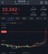 纸白银论坛今日银价交投将位于支撑位22.90美元/盎司以及阻力位23.60美元/盎司之间