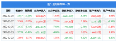 潍柴动力股票该股好公司指标3.5星