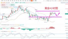 解的方法也会不一样今天金价多少钱一克
