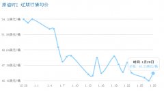 期货行情油价查询国际原油价格石油价格原油价格