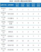 天天基金最新股价为0.9港元