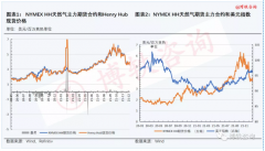 297手；基金空头持仓量为354棉花期货