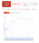 全面的股票软件成交量洗盘放量股票盘整横盘股市吸筹散户