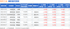 股票怎么赚钱原理当前股价对应PE分别为16.47/14.86/13.46倍
