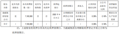 股市今日行情股通威集团持有通威股份1